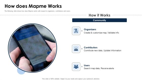Mapme Fundraising Pitch Deck How Does Mapme Works Demonstration PDF