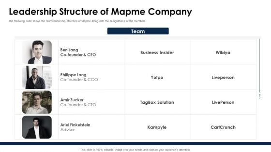 Mapme Fundraising Pitch Deck Leadership Structure Of Mapme Company Rules PDF