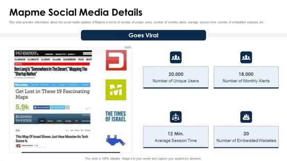 Mapme Fundraising Pitch Deck Mapme Social Media Details Structure PDF