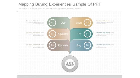 Mapping Buying Experiences Sample Of Ppt