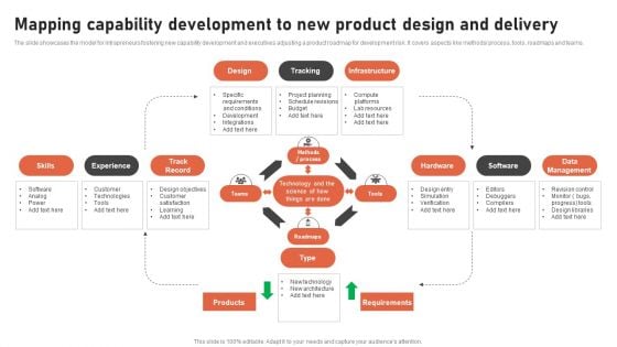 Mapping Capability Development To New Product Design And Delivery Designs PDF