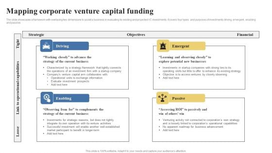 Mapping Corporate Venture Capital Funding Background PDF Mapping Corporate Venture Capital Funding Background PDF