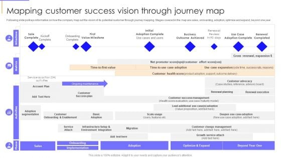 Mapping Customer Success Vision Through Journey Map Background PDF