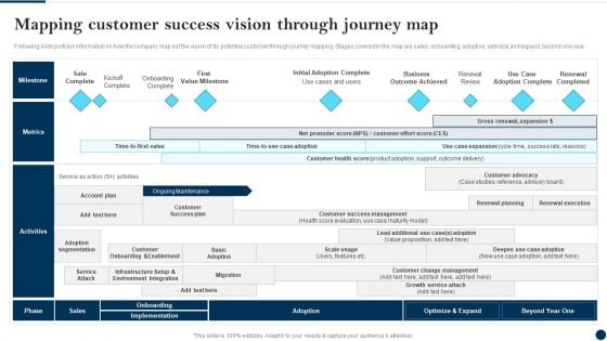 Mapping Customer Success Vision Through Journey Map Client Success Best Practices Guide Pictures PDF