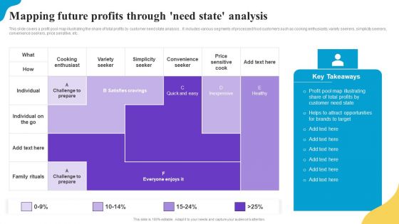 Mapping Future Profits Through Need State Analysis Brand Profile Strategy Guide To Expand Summary PDF