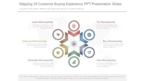 Mapping Of Customer Buying Experience Ppt Presentation Slides