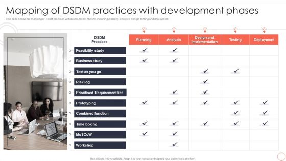 Mapping Of DSDM Practices With Development Phases Dynamic System Development Model Summary PDF