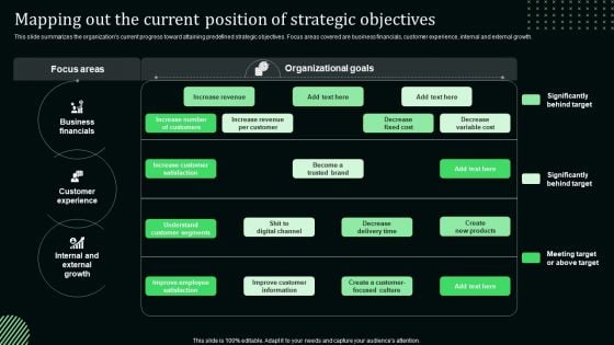 Mapping Out The Current Position Of Strategic Objectives Pictures PDF