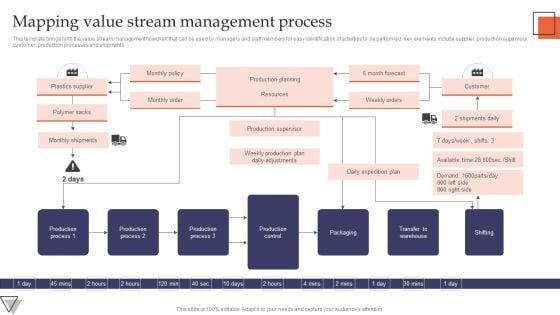 Mapping Value Stream Management Process Formats PDF Mapping Value Stream Management Process Formats PDF