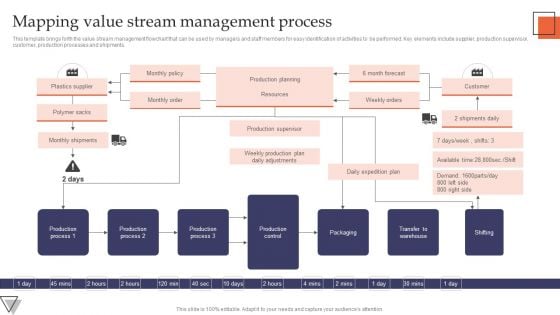 Mapping Value Stream Management Process Formats PDF