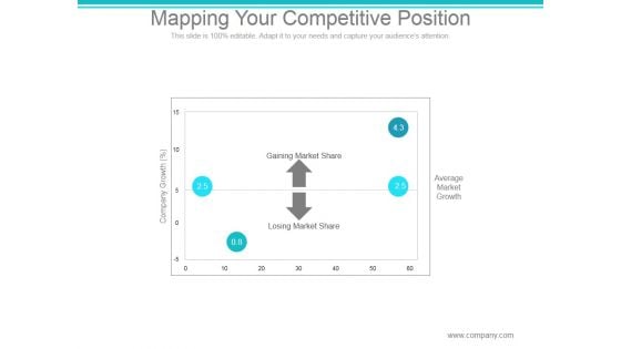 Mapping Your Competitive Position Ppt PowerPoint Presentation Files