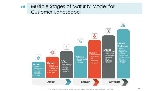 Mapping Your Customer Landscape Strategy Vision Ppt PowerPoint Presentation Complete Deck