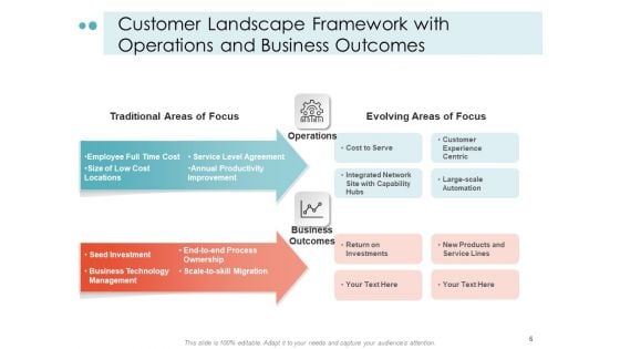 Mapping Your Customer Landscape Strategy Vision Ppt PowerPoint Presentation Complete Deck