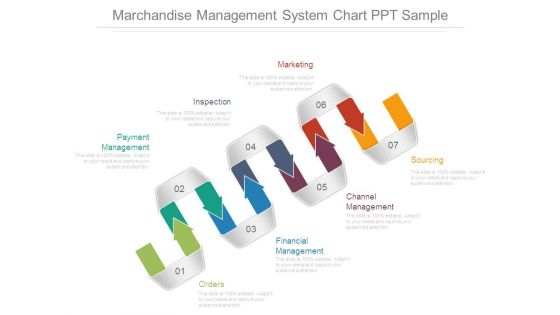 Marchandise Management System Chart Ppt Sample