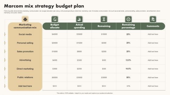 Marcom Mix Strategy Budget Plan Designs PDF