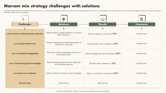 Marcom Mix Strategy Challenges With Solutions Themes PDF