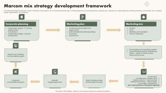 Marcom Mix Strategy Development Framework Guidelines PDF