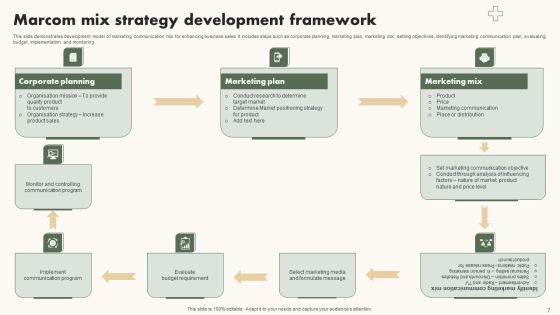 Marcom Mix Strategy Ppt PowerPoint Presentation Complete Deck With Slides Slide07