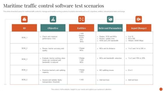 Maritime Traffic Control Software Test Scenarios Diagrams PDF