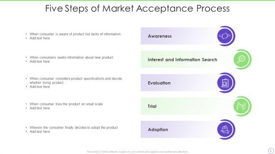 Market Acceptance Ppt PowerPoint Presentation Complete With Slides