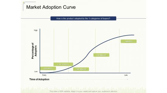 Market Adoption Curve Ppt Pictures Rules V