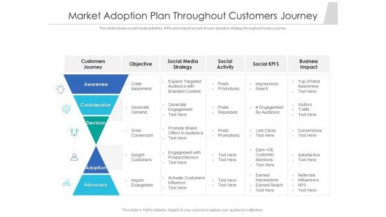 Market Adoption Plan Throughout Customers Journey Ppt PowerPoint Presentation Ideas Slides PDF