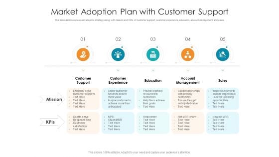 Market Adoption Plan With Customer Support Ppt PowerPoint Presentation Slides Background Images PDF