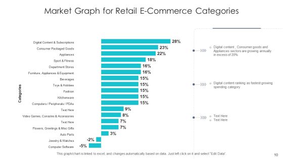 Market Analysis Chart Digital Content Ppt PowerPoint Presentation Complete Deck With Slides Slide10