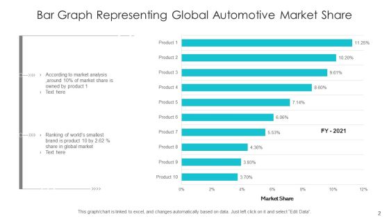 Market Analysis Chart Digital Content Ppt PowerPoint Presentation Complete Deck With Slides Slide02