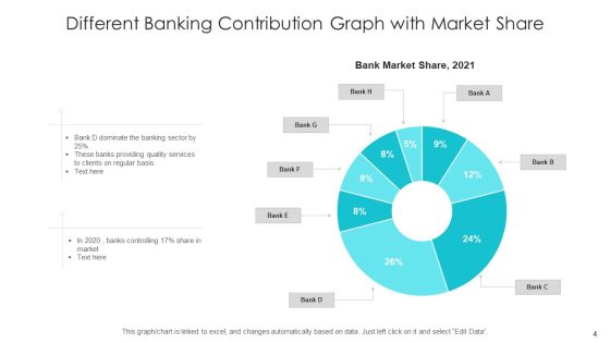 Market Analysis Chart Digital Content Ppt PowerPoint Presentation Complete Deck With Slides Slide04