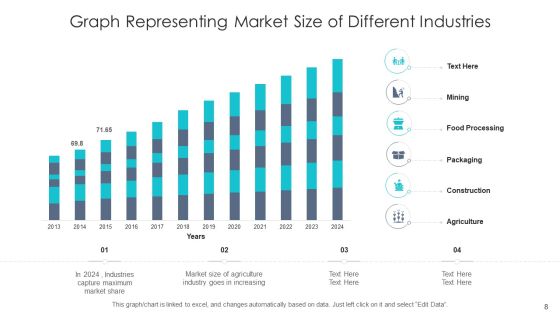 Market Analysis Chart Digital Content Ppt PowerPoint Presentation Complete Deck With Slides Slide08