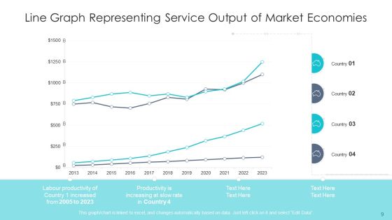 Market Analysis Chart Digital Content Ppt PowerPoint Presentation Complete Deck With Slides Slide09