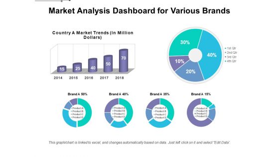 Market Analysis Dashboard For Various Brands Ppt PowerPoint Presentation File Tips PDF