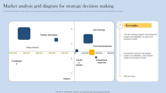 Market Analysis Grid Diagram For Strategic Decision Making Themes PDF