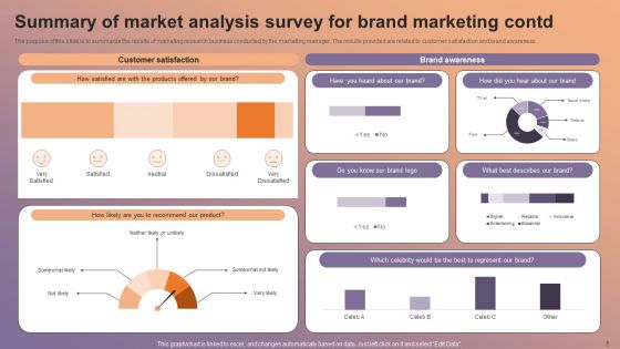 Market Analysis In Marketing Ppt PowerPoint Presentation Complete Deck With Slides Survey