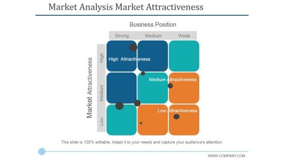 Market Analysis Market Attractiveness Ppt PowerPoint Presentation Model Clipart Images