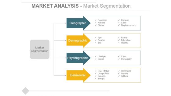 Market Analysis Market Segmentation Ppt PowerPoint Presentation Pictures Slideshow