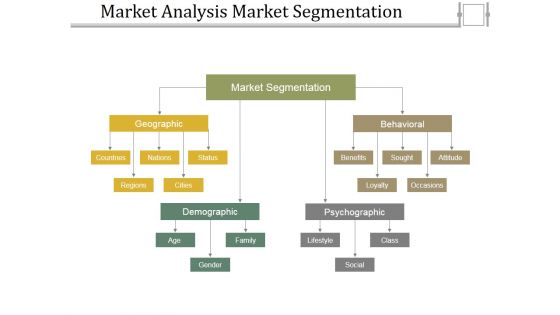 Market Analysis Market Segmentation Ppt PowerPoint Presentation Professional Backgrounds