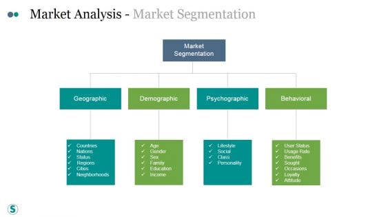 Market Analysis Market Segmentation Ppt PowerPoint Presentation Styles