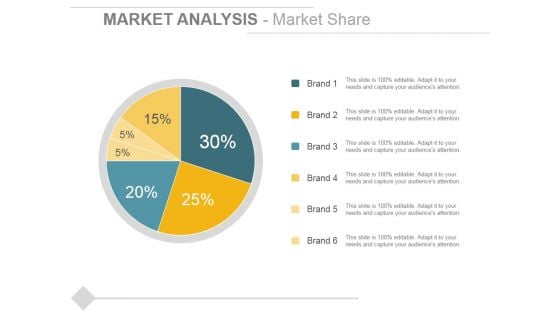 Market Analysis Market Share Ppt PowerPoint Presentation Ideas Examples