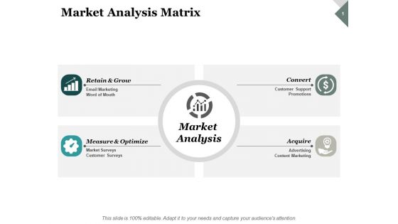 Market Analysis Matrix Ppt PowerPoint Presentation Model Layouts Market Analysis Matrix Ppt PowerPoint Presentation Model Layouts