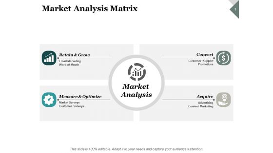 Market Analysis Matrix Ppt PowerPoint Presentation Model Layouts