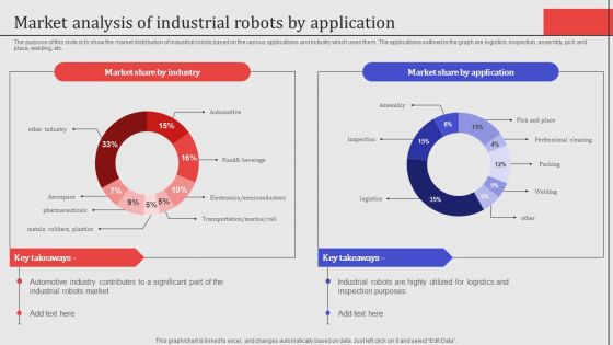 Market Analysis Of Industrial Robots By Application Professional PDF