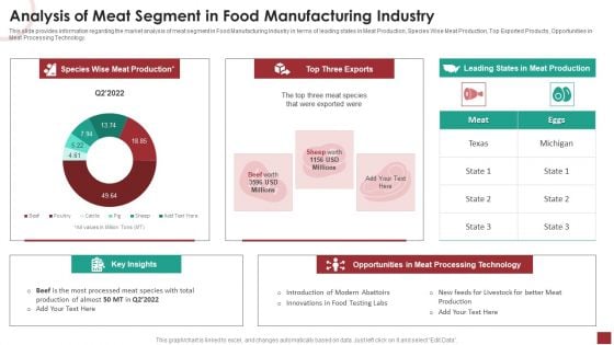 Market Analysis Of Meat Segment In Food Manufacturing Industry Information PDF