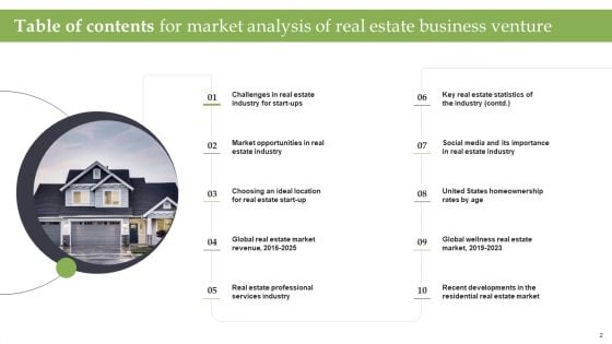 Market Analysis Of Real Estate Business Venture Ppt PowerPoint Presentation Complete Deck With Slides