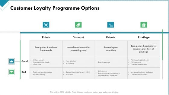 Market Analysis Of Retail Sector Customer Loyalty Programme Options Formats PDF