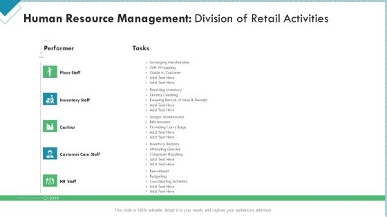 Market Analysis Of Retail Sector Human Resource Management Division Of Retail Activities Themes PDF