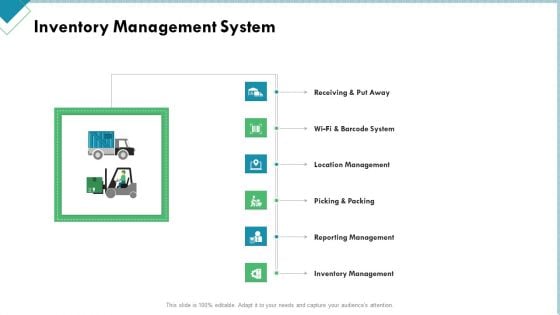 Market Analysis Of Retail Sector Inventory Management System Background PDF