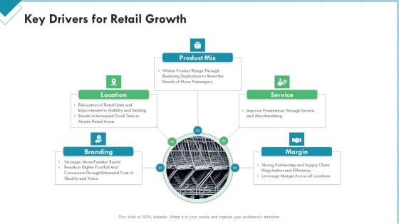 Market Analysis Of Retail Sector Key Drivers For Retail Growth Structure PDF