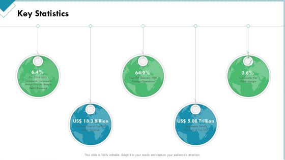 Market Analysis Of Retail Sector Key Statistics Introduction PDF